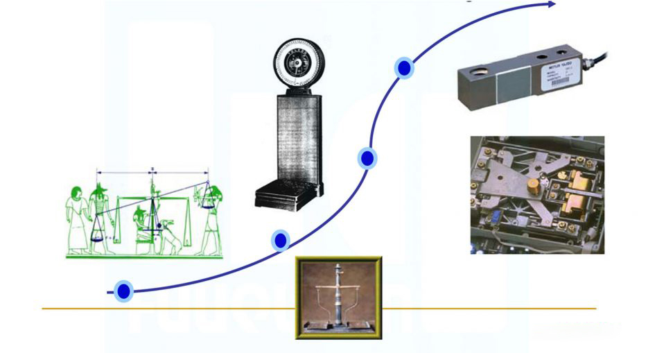 lịch sử phát triển cân điện tử