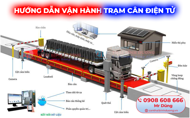 hướng dẫn cách vận hành trạm cân ô tô