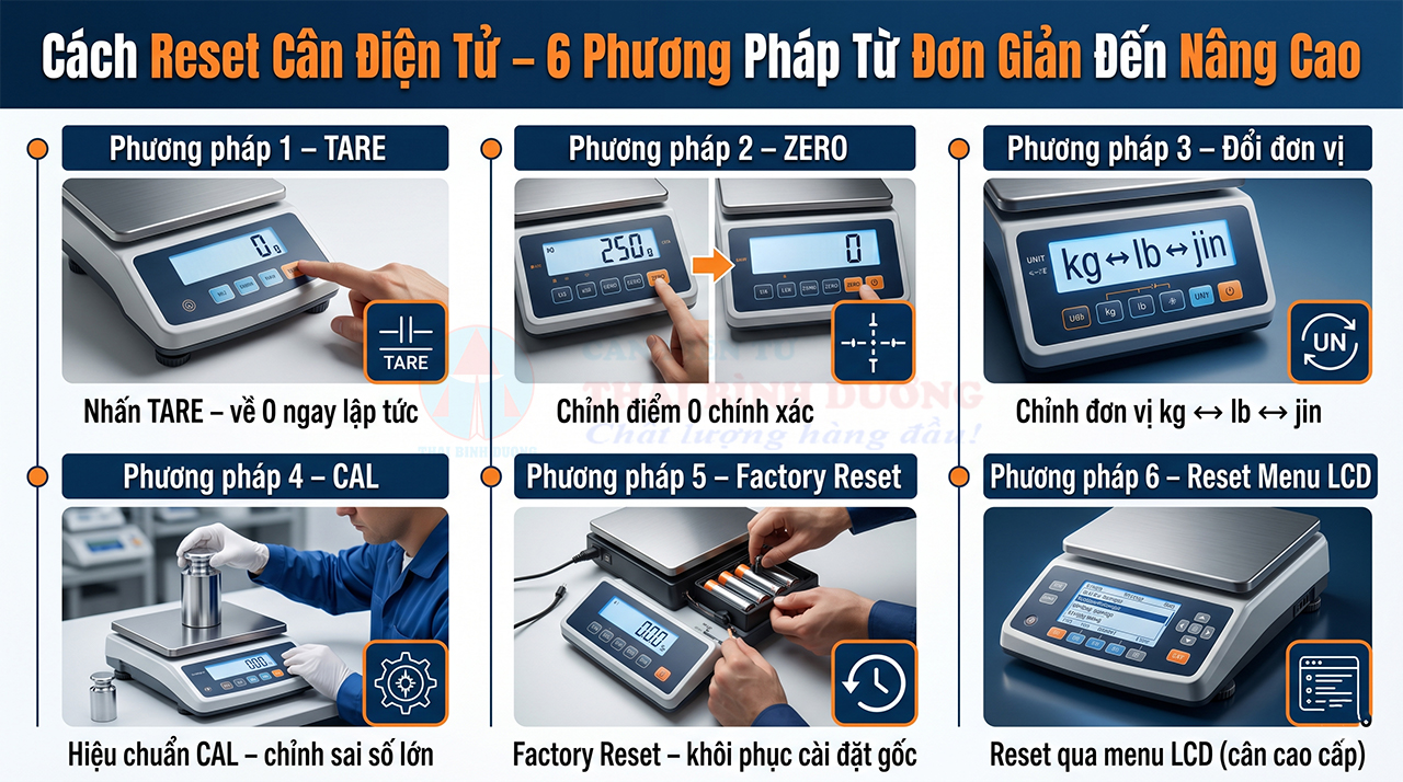 6 phương pháp reset