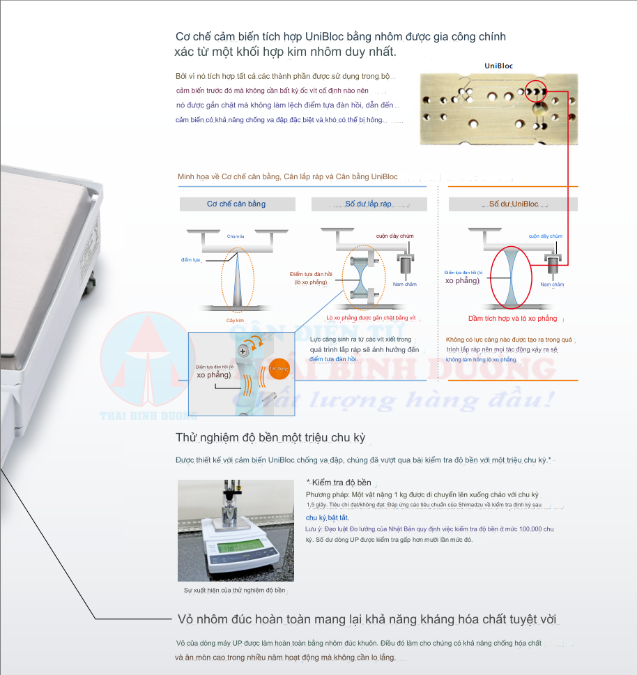 Cảm biến UniBloc