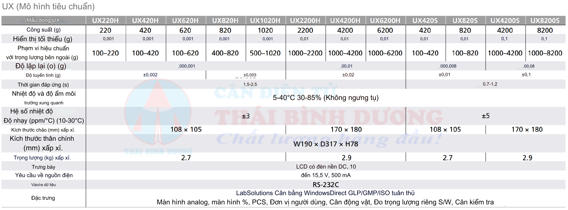 Thông số kỹ thuật Shimadzu UW/UX