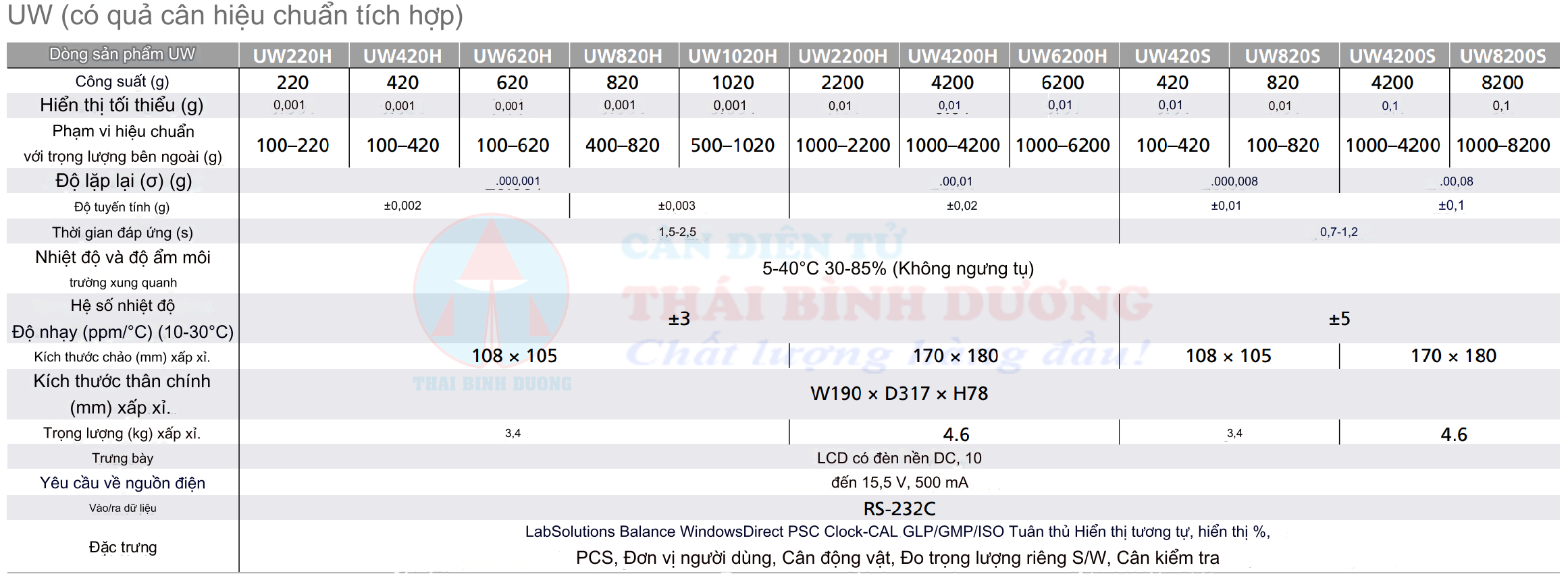 Thông số kỹ thuật Shimadzu UW/UX Series