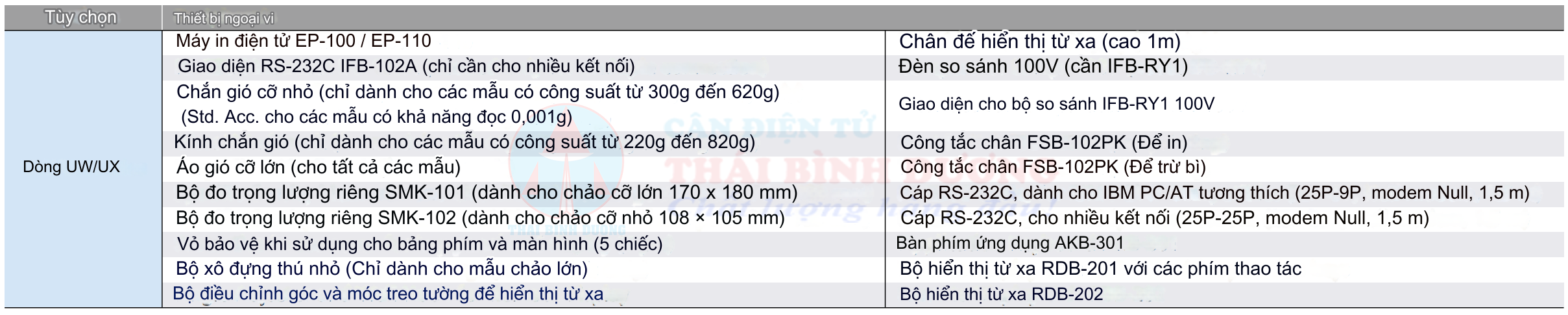 Tùy chọn mở rộng của UW/UX