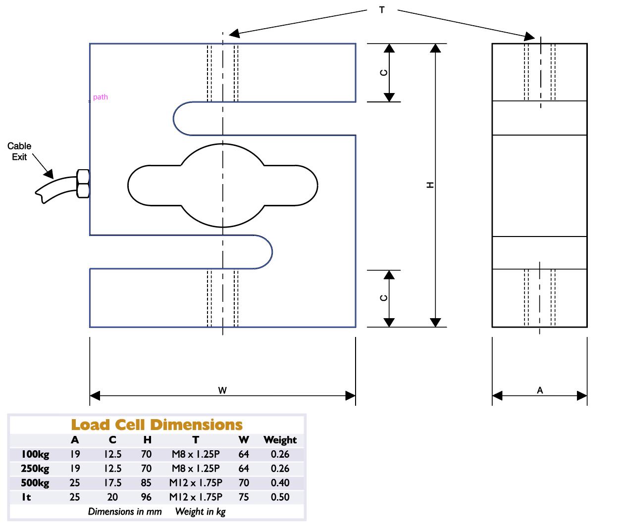 Loadcell AST PT 1