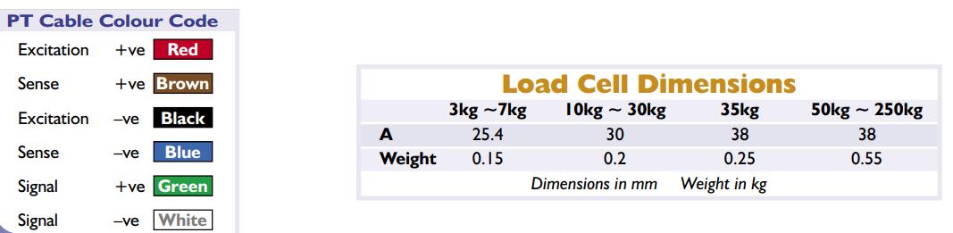 Loadcell PT1000 Series 3