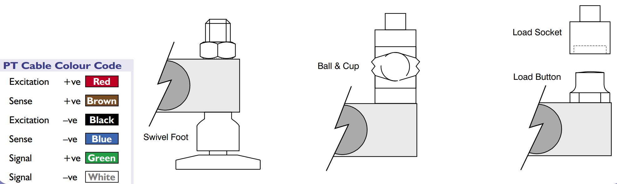 Loadcell ASB PT 2