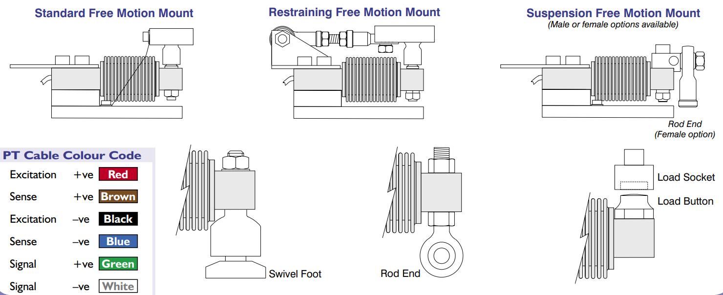 Loadcell PT8000 Series 2