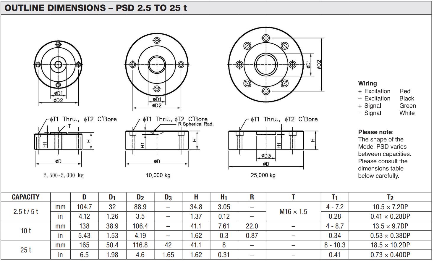 Loadcell PSD Vishay 1