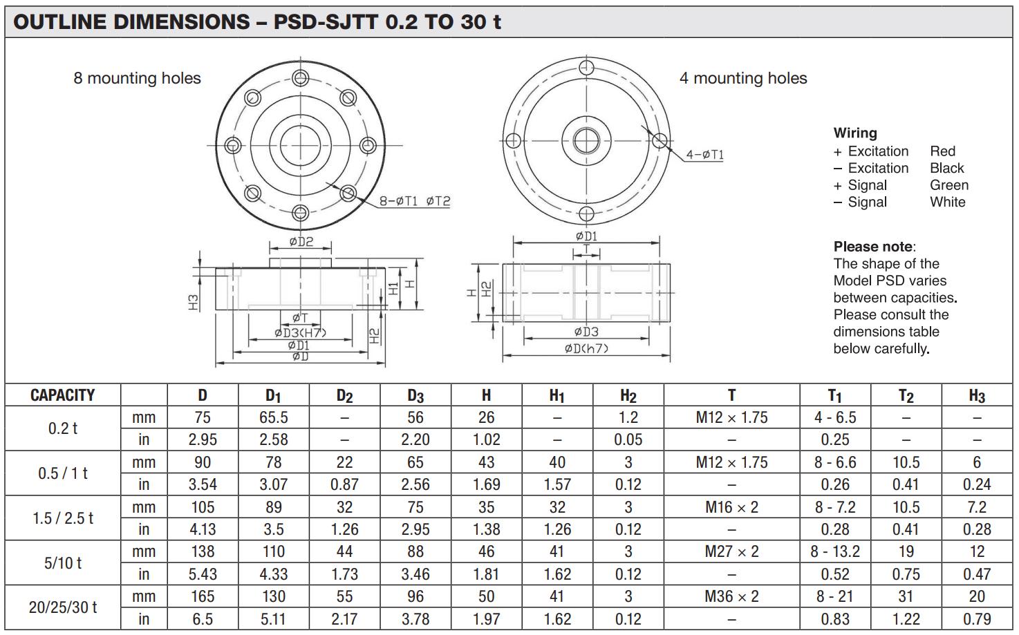 Loadcell PSD Vishay 2