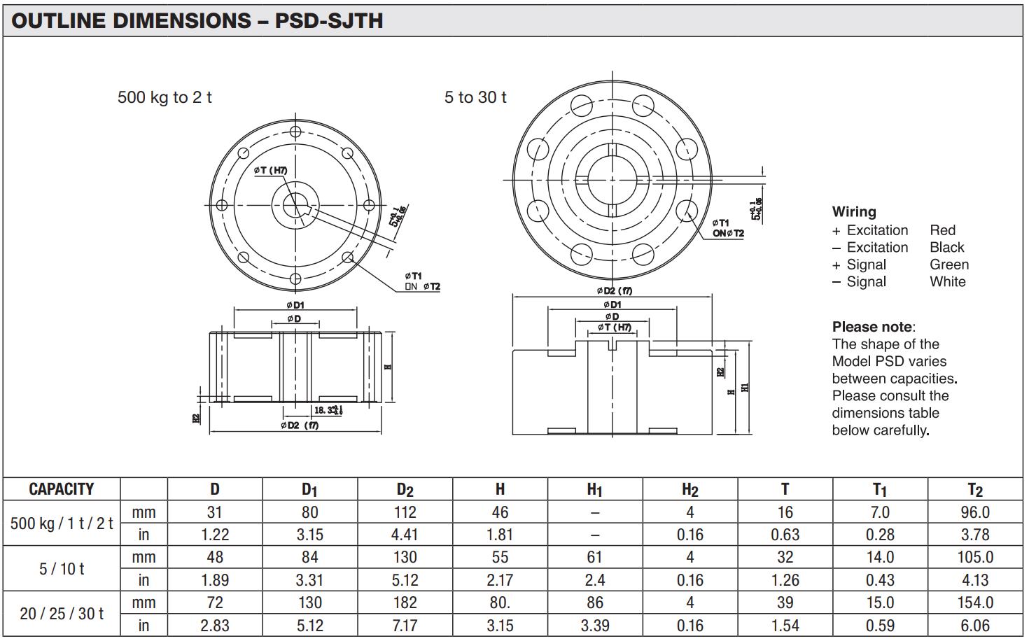 Loadcell PSD Vishay 4