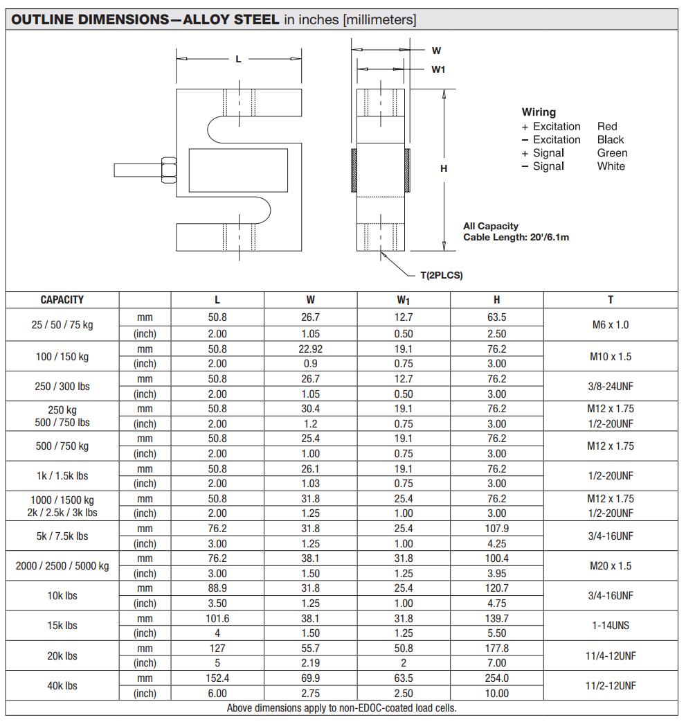 Loadcell STC Vishay 2