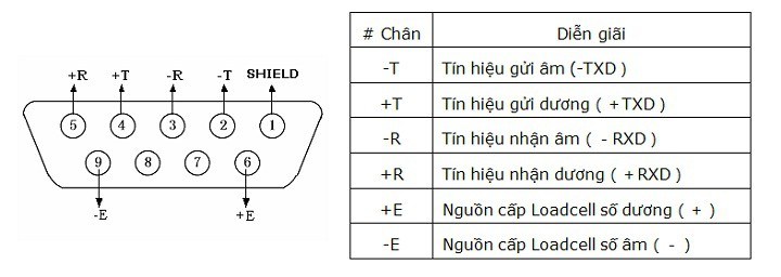 Đầu cân điện tử XK3190-DS1 Yaohua 1