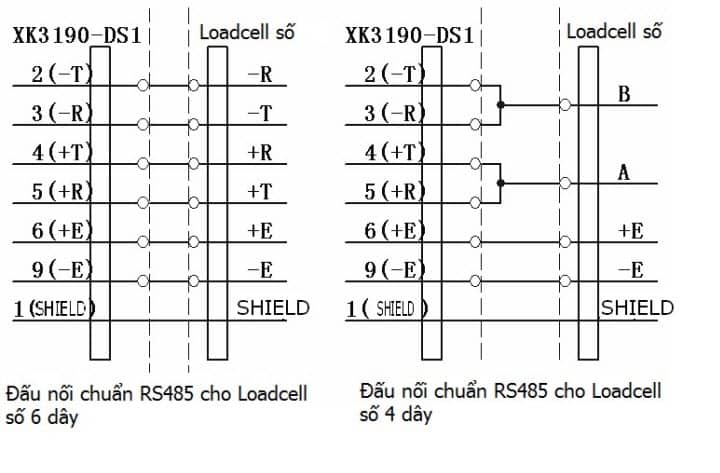 Đầu cân điện tử XK3190-DS1 Yaohua 2