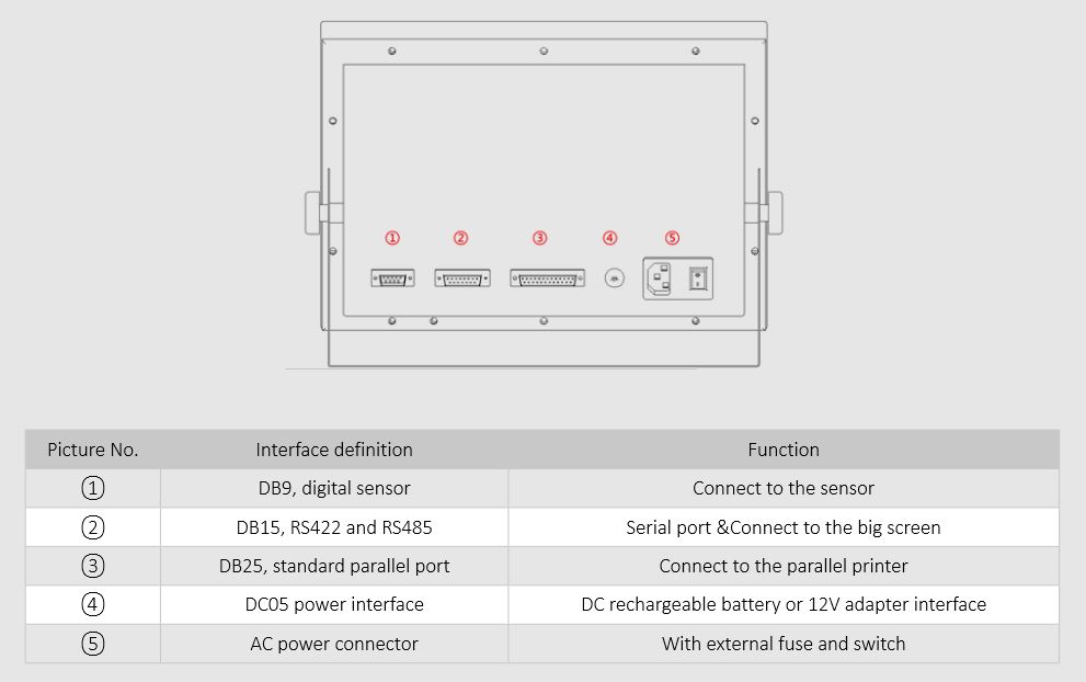 Đầu cân điện tử XK3190-DS3 Yaohua 1