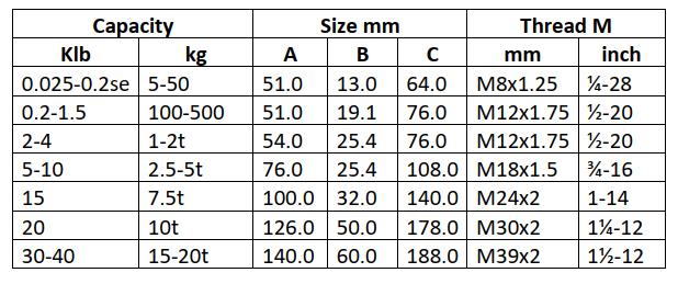 Loadcell MS-1 Amcell 2