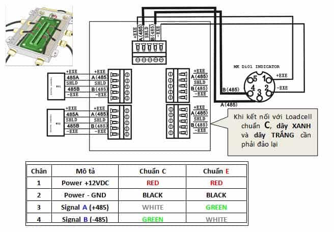 Đầu cân điện tử D20 MKcells 1