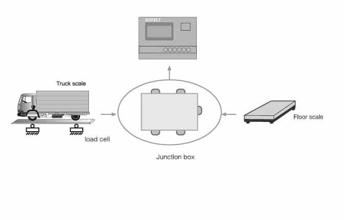 Hộp nối tín hiệu 4-6 cổng J4C-S USCells 3