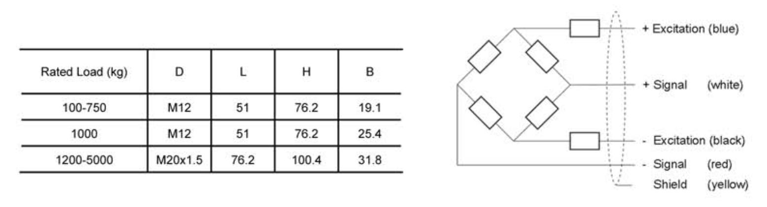 Loadcell TSH MKcells 2