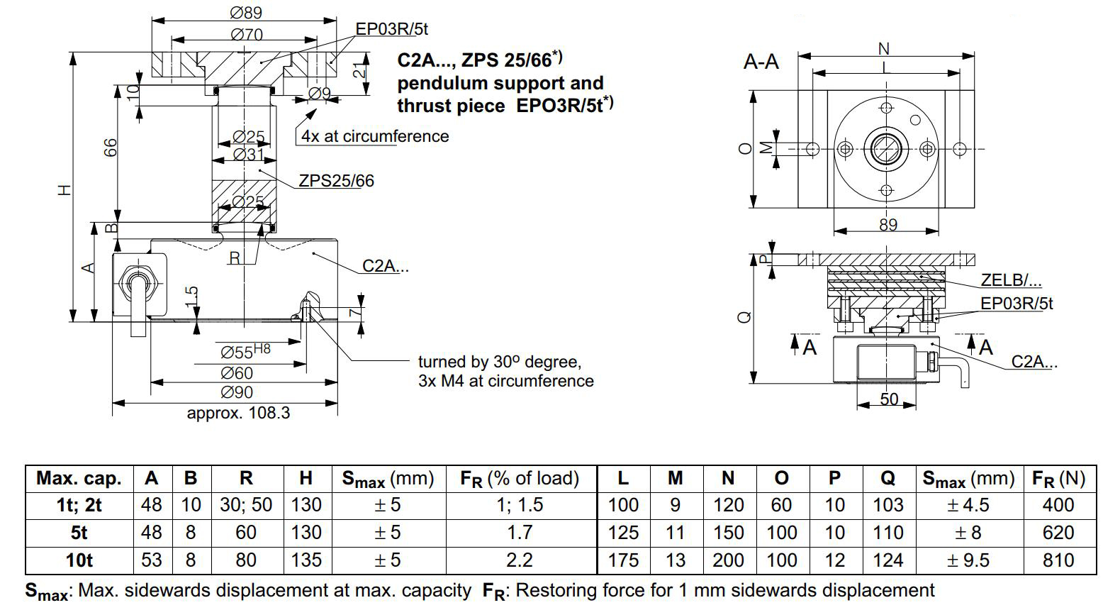 Loadcell C2A HBM 1