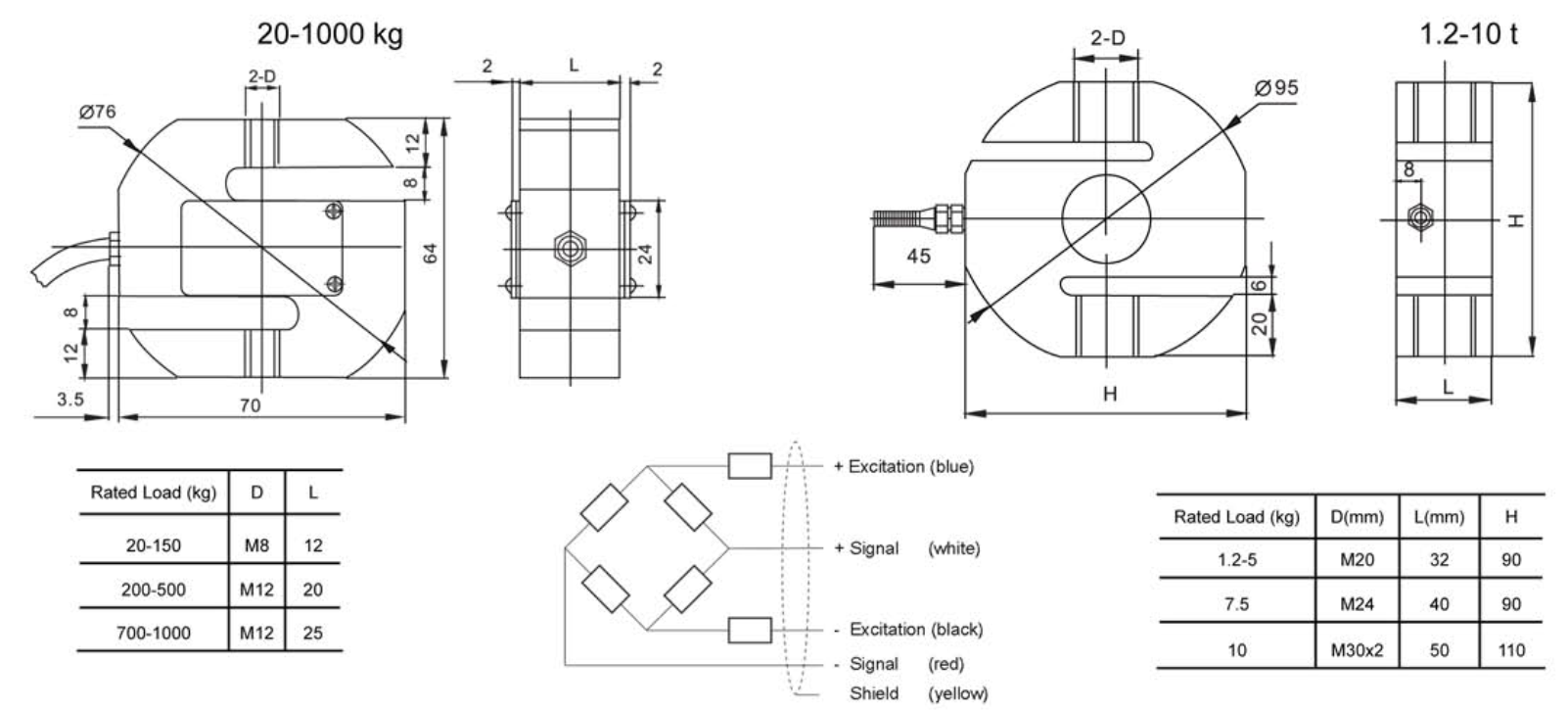 Loadcell PT MKcells 1