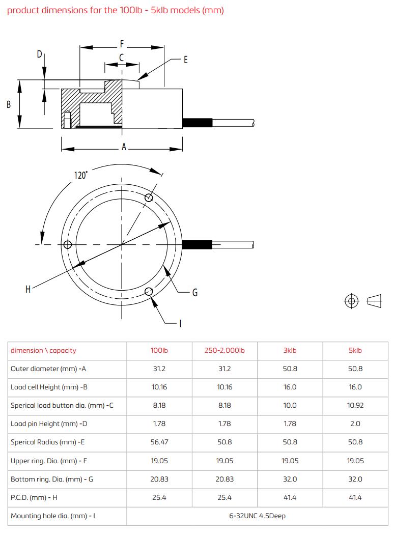 Loadcell Dạng Nút MBA Flintec 4