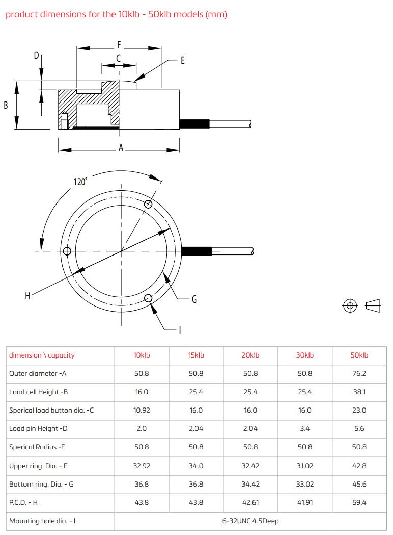 Loadcell Dạng Nút MBA Flintec 3