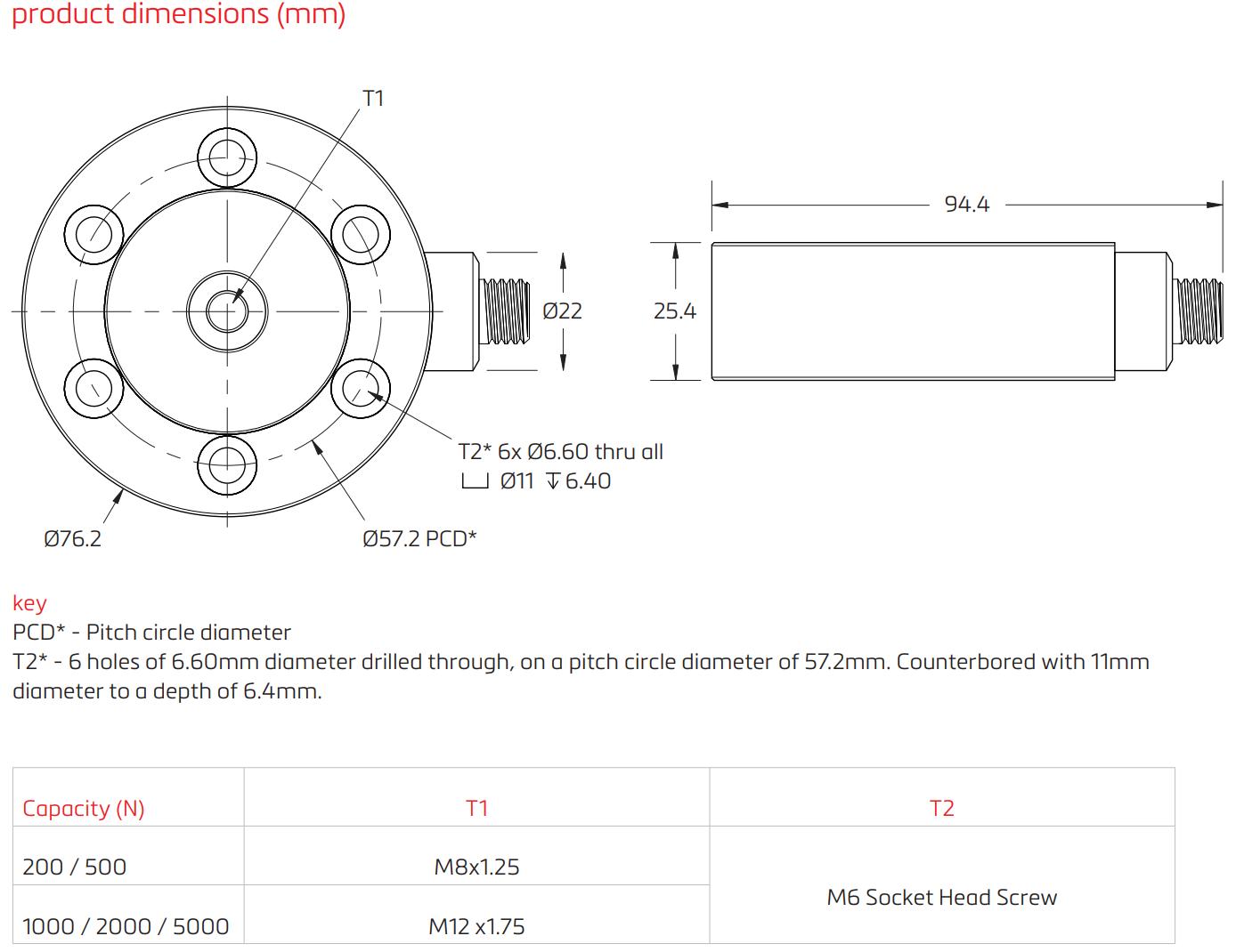Loadcell Thông Minh Q1 Flintec 1