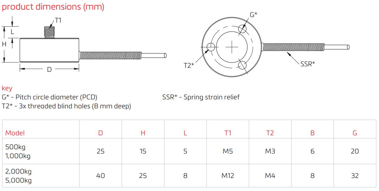 Loadcell Dạng Nén MHT2 Flintec 2