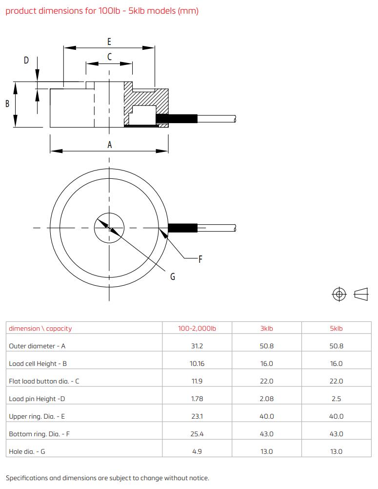 Loadcell MBC Flintec 1