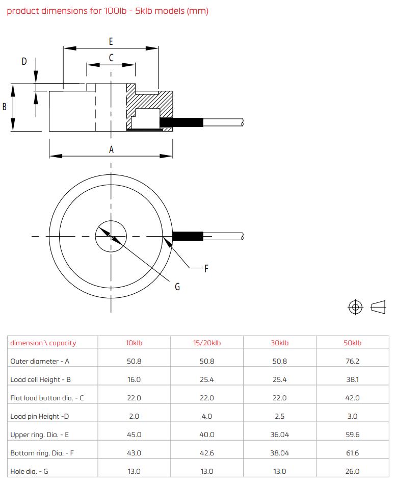 Loadcell MBC Flintec 2