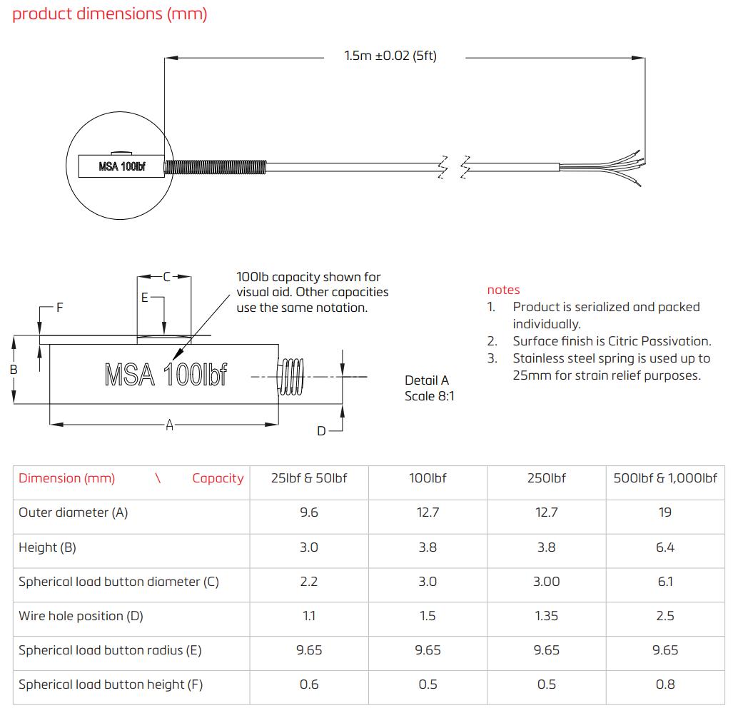 Loadcell Cực Nhỏ MSA Flintec 1