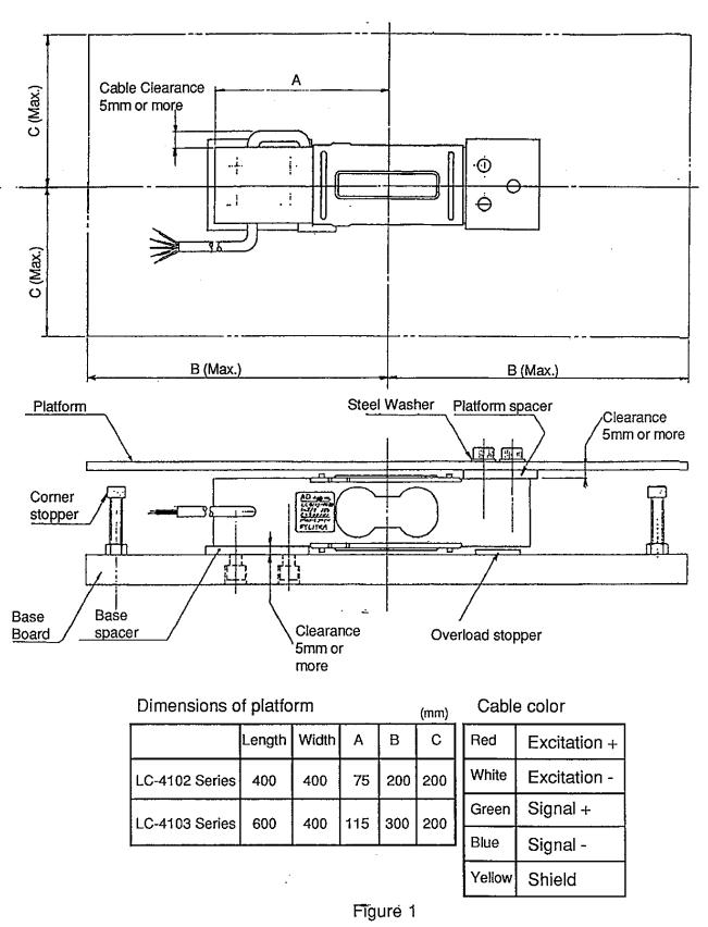 Loadcell LC4102 AND 1