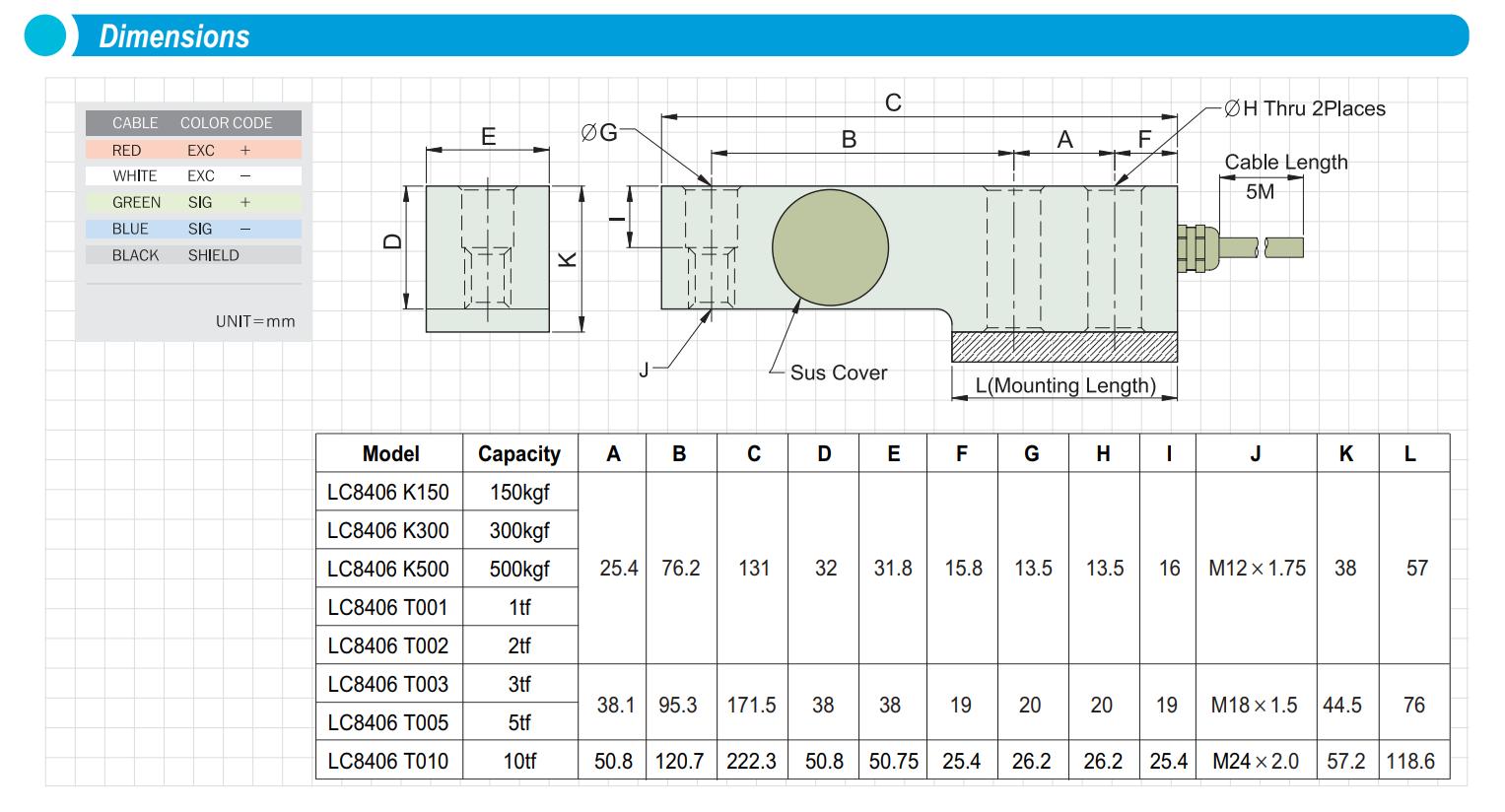 Loadcell LC8406-T001 AND 1