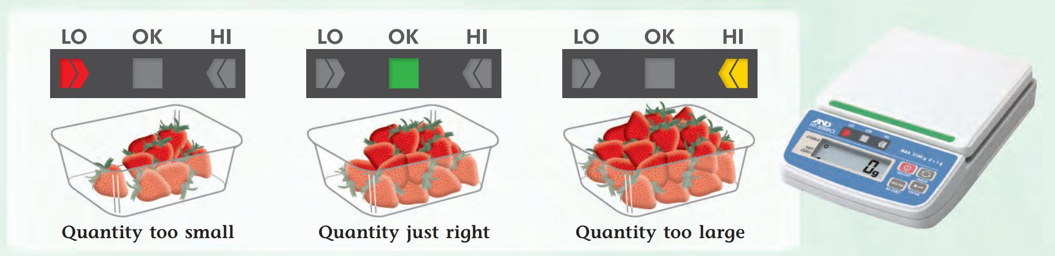Cân Mủ Cao Su HT-CL Series AND 2