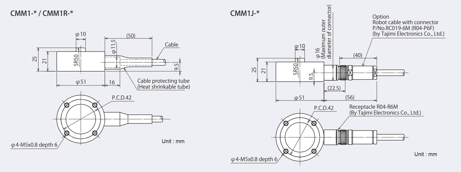 Loadcell CMM1 / CMM1R / CMM1J Minebea Intec 2