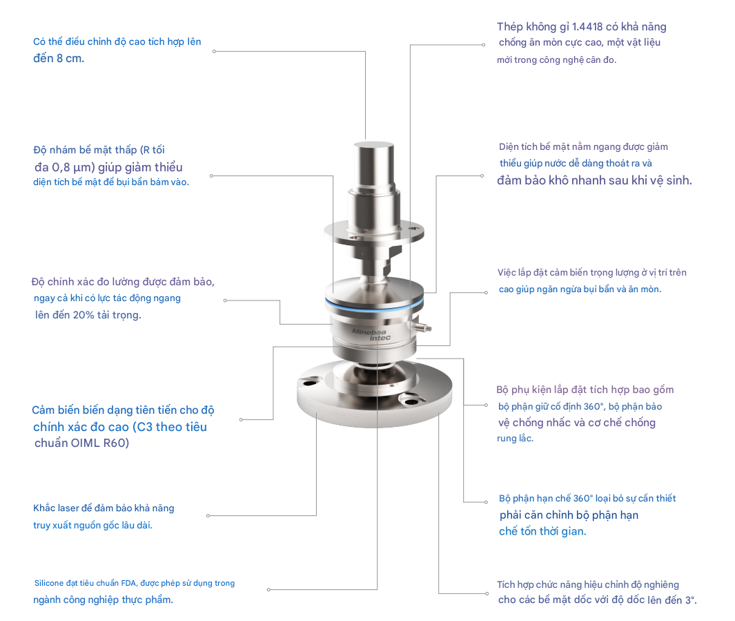 Loadcell Novego Minebea Intec 2
