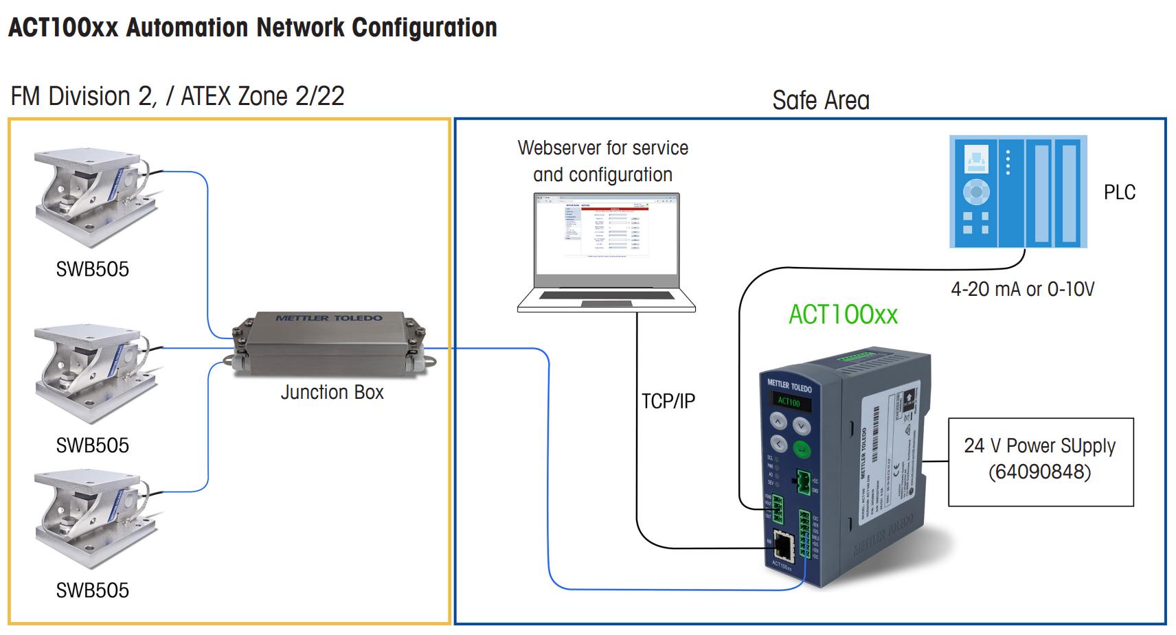 Bộ hiển thị trọng lượng ACT Mettler Toledo 1