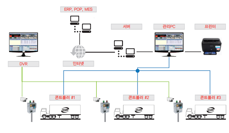 dau-can-xe-tai-sa-600-sewha-1