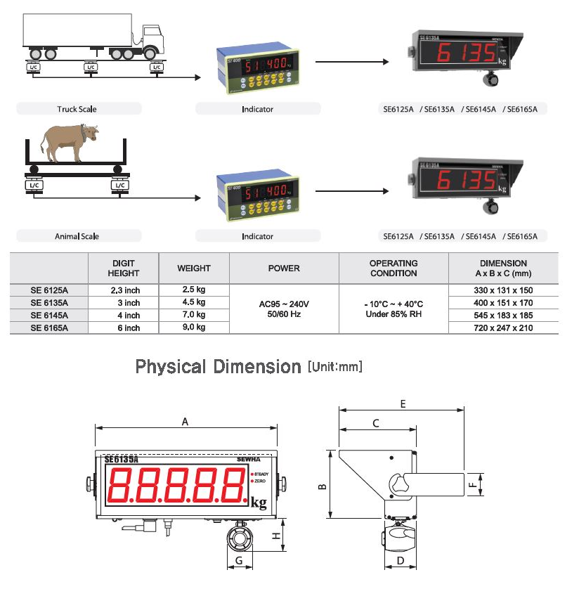 Bảng Hiển Thị LED SE6145A SEWHA 1