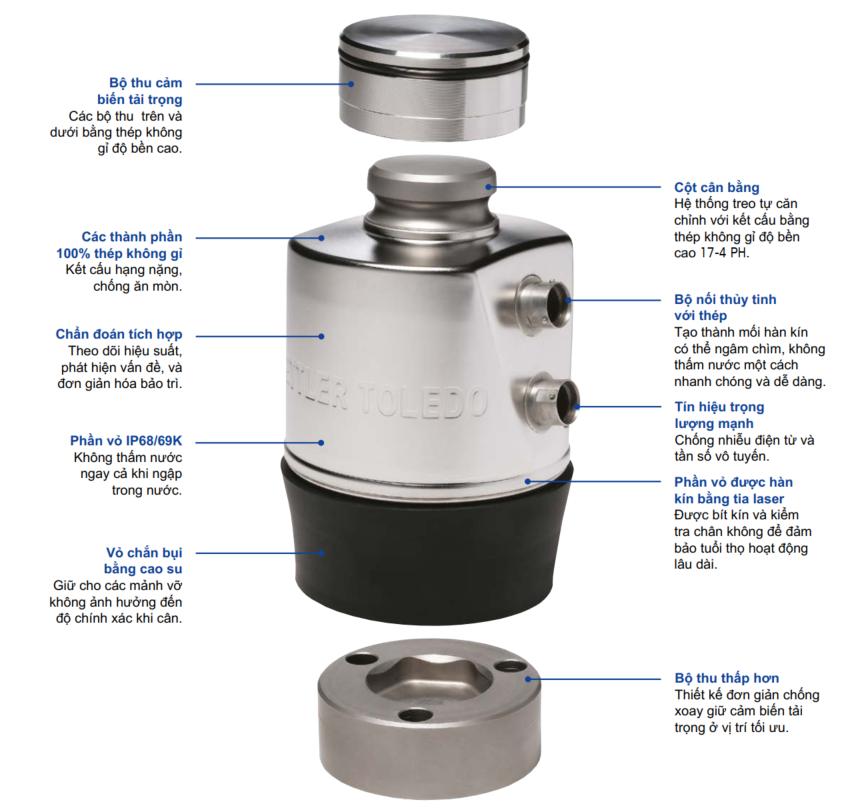 Loadcell PDX Powercell 1