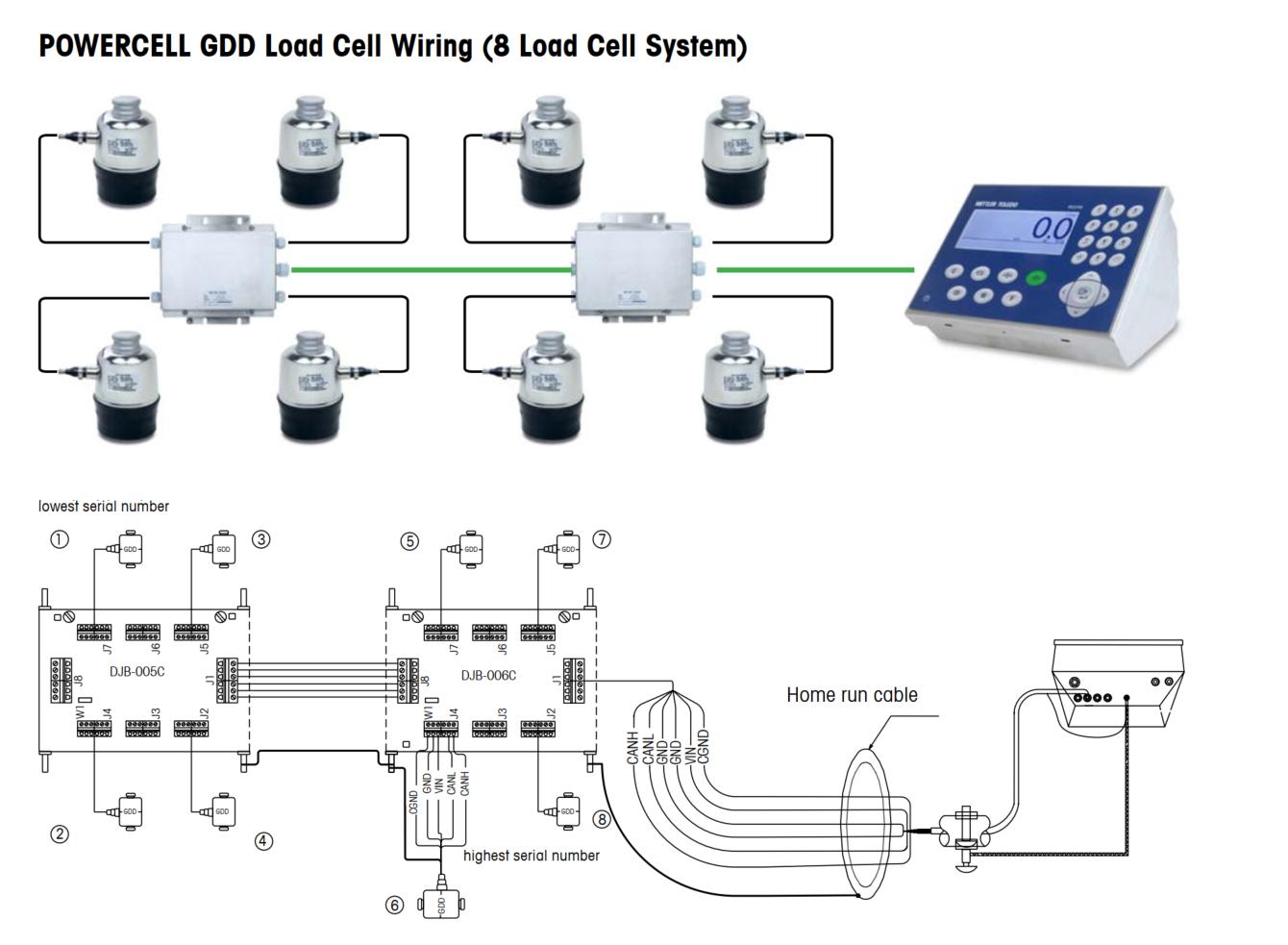 Loadcell GDD Powercell 2