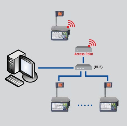 Cân Siêu Thị In Tem Mã Vạch BCOM  2