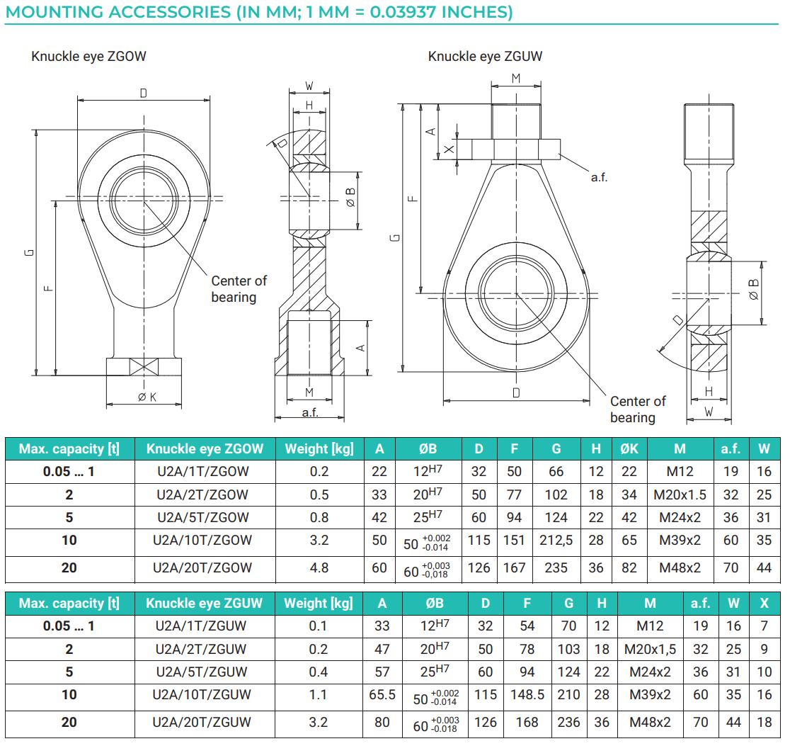 Loadcell U2A HBM2