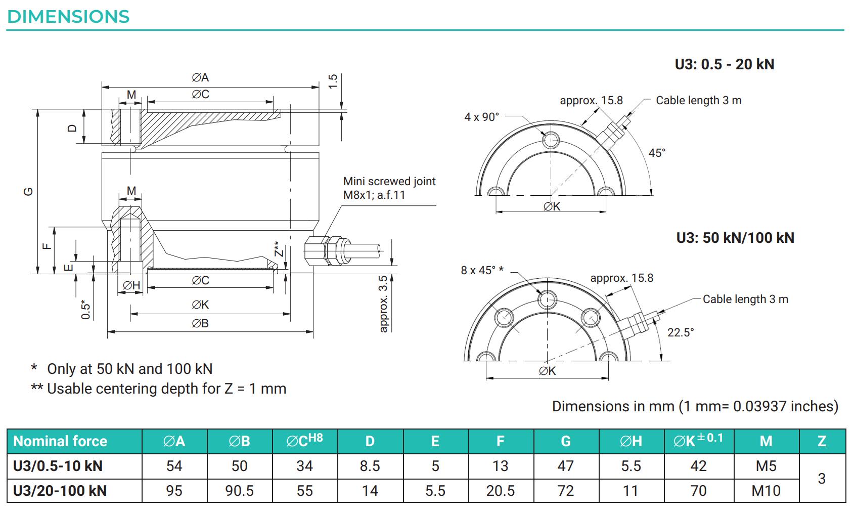 Loadcell U3 HBM 1