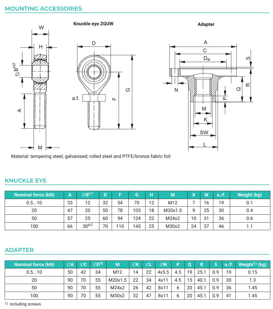 Loadcell U3 HBM 2