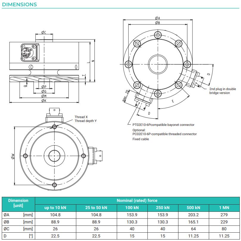 C15 HBM 1