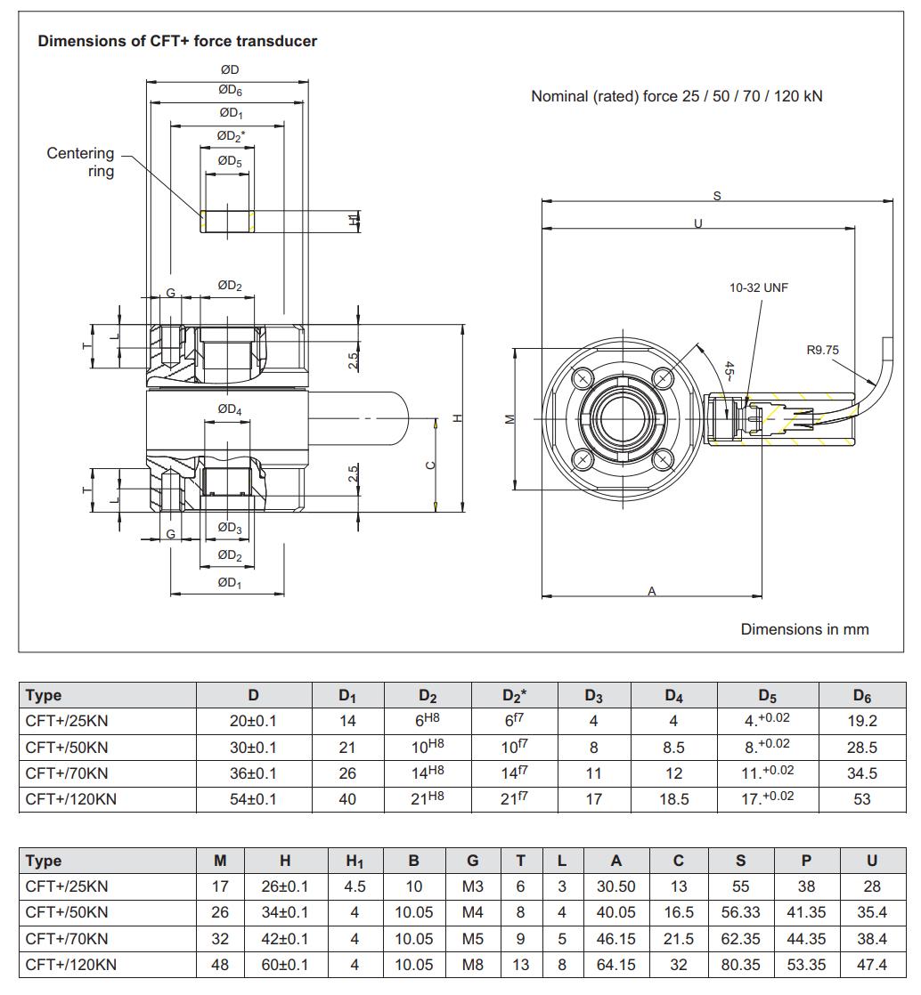 Loadcell CMC HBM 2