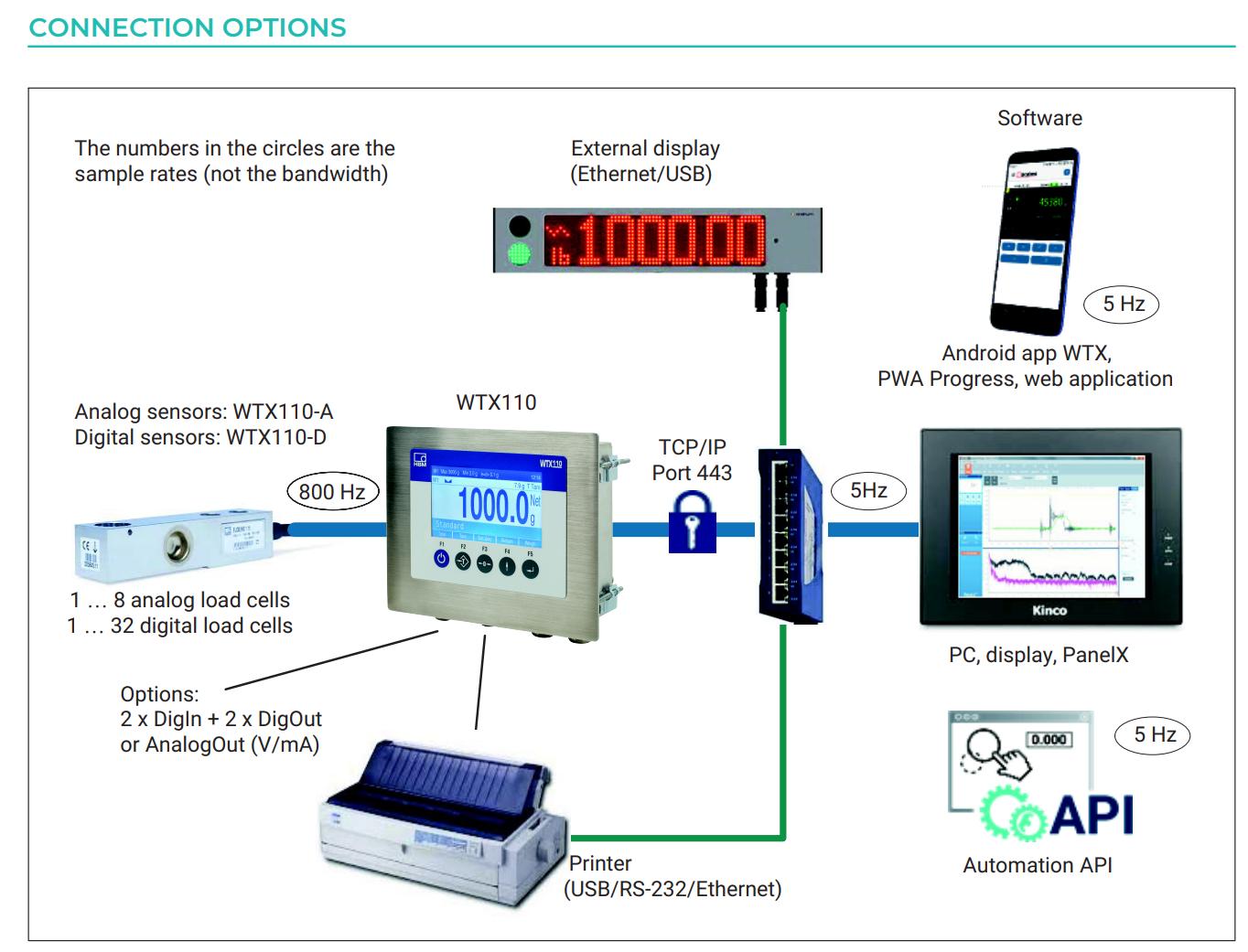 WTX110 3